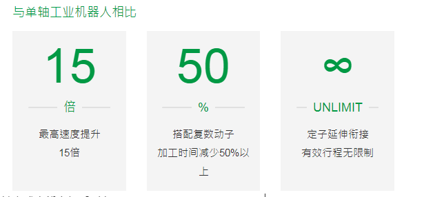 直线电机LMSA33
