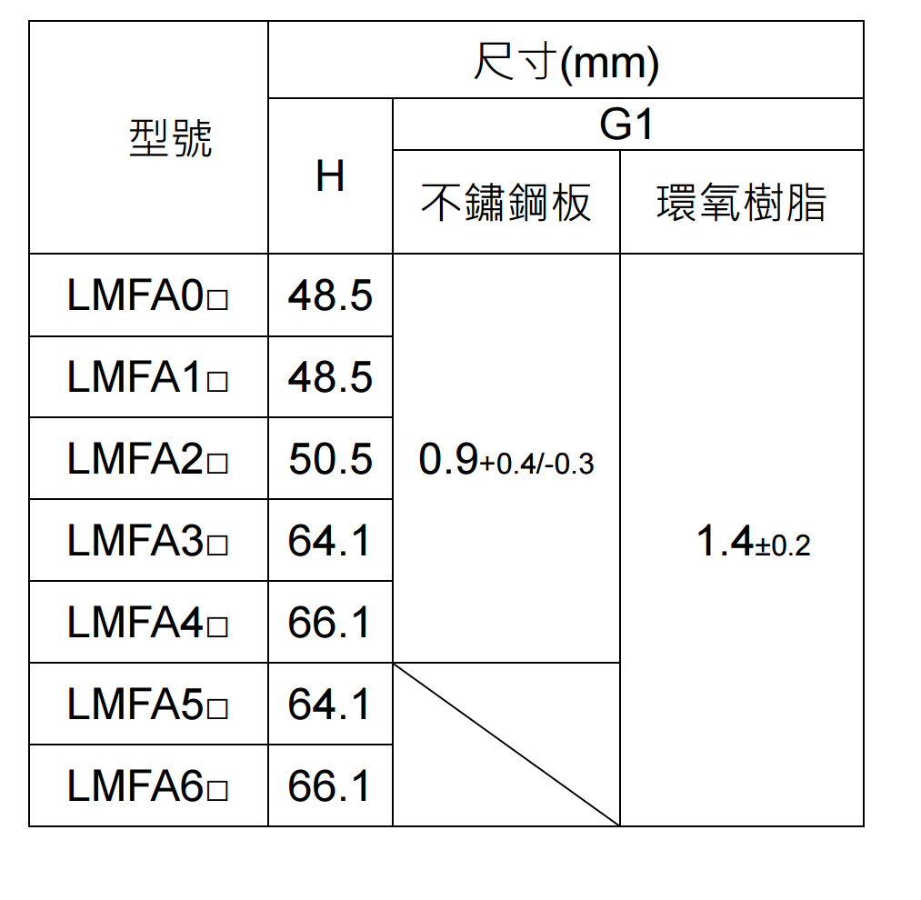 直线电机LMSA33