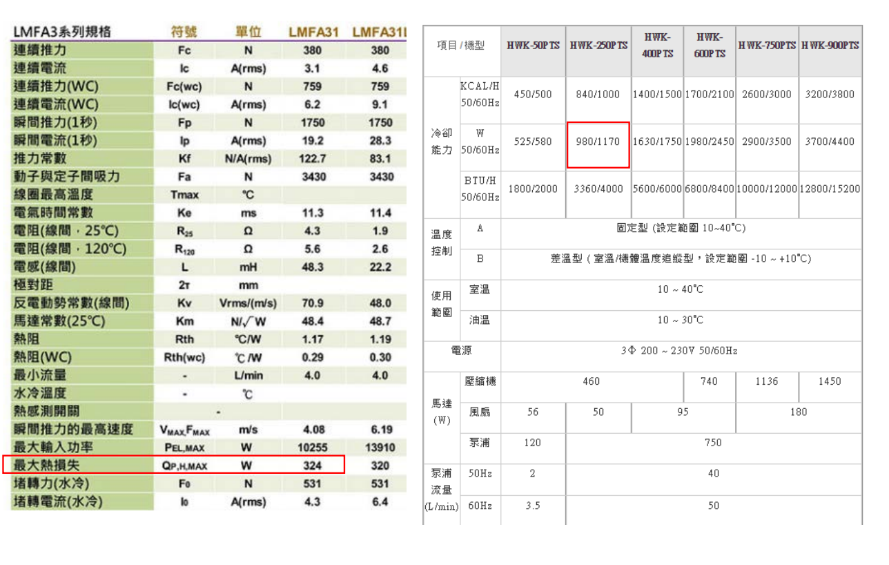 直线电机LMSA33
