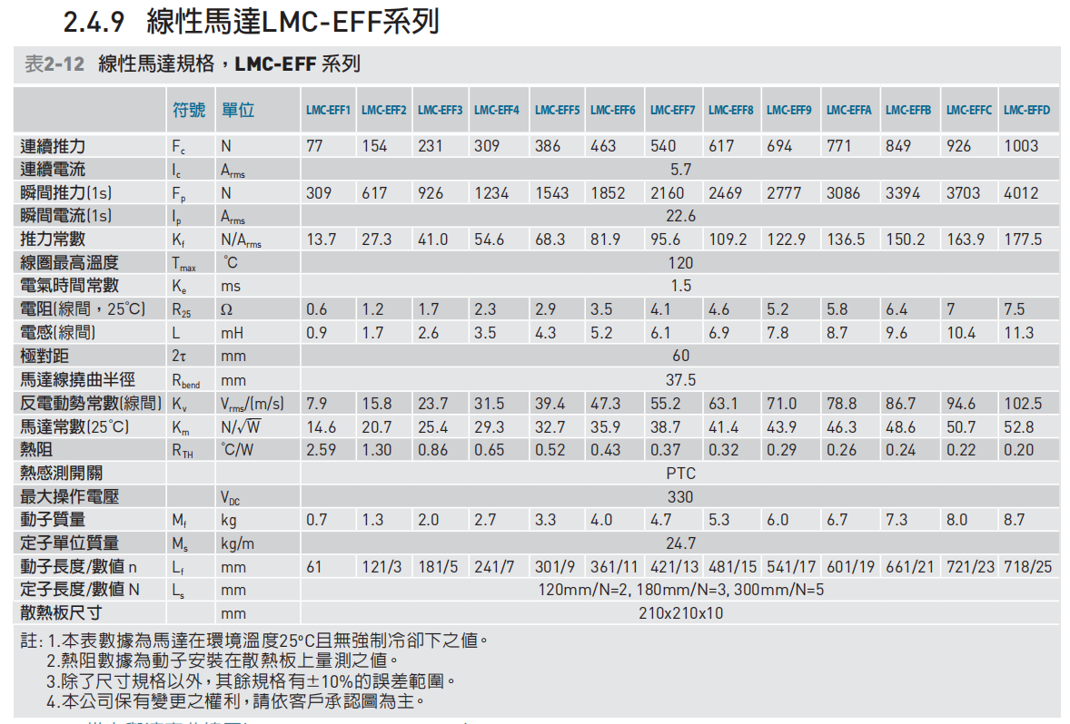 直线电机LMC-EFFC