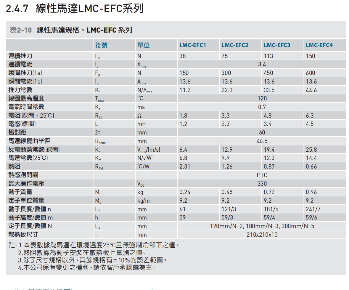 直线电机LMC-EFC4