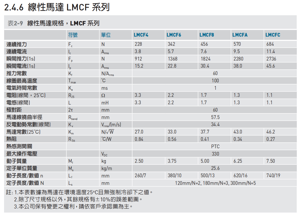 直线电机LMCF4