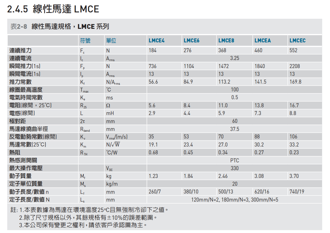 直线电机LMCE4