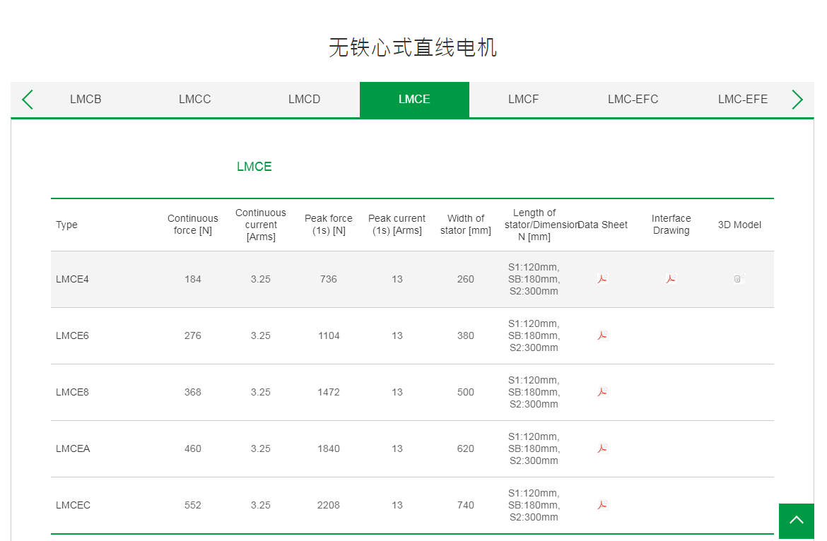 直线电机LMCE4