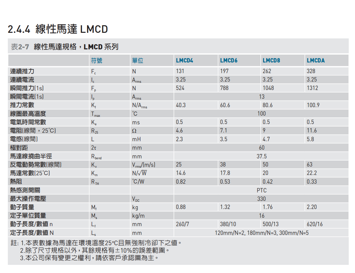 直线电机LMCD8