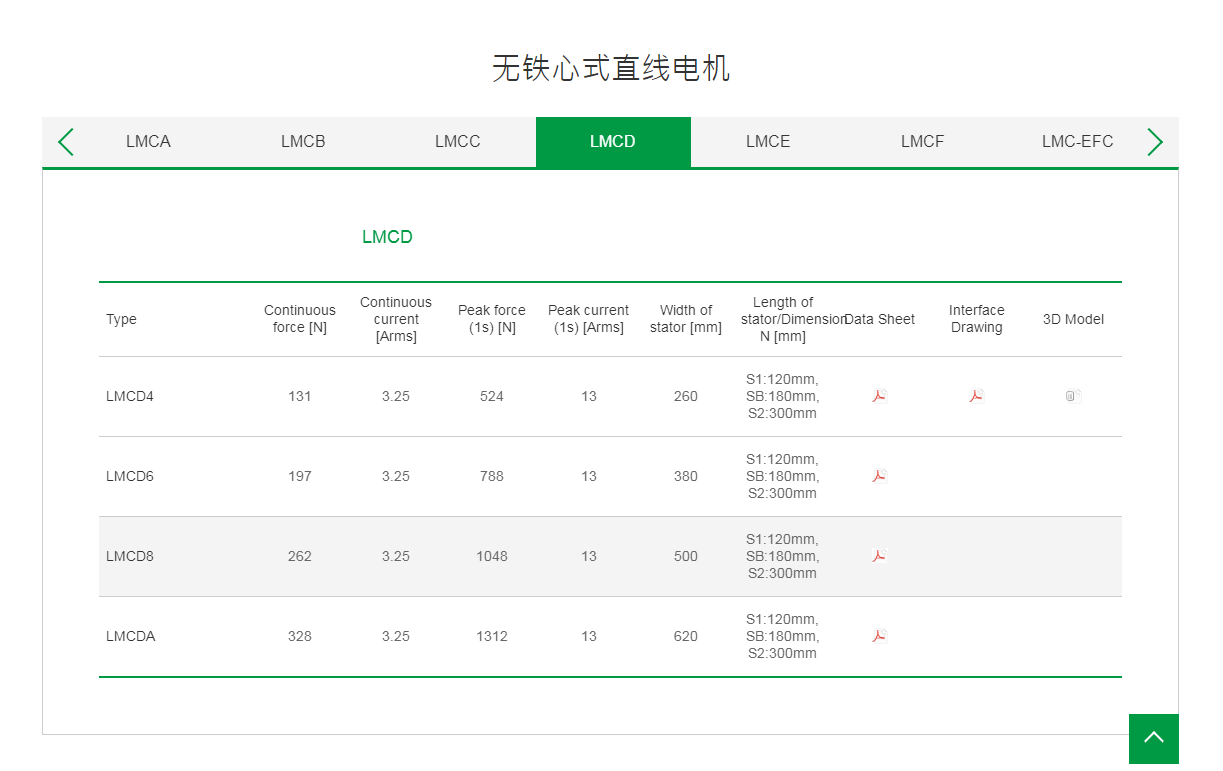 直线电机LMCD8