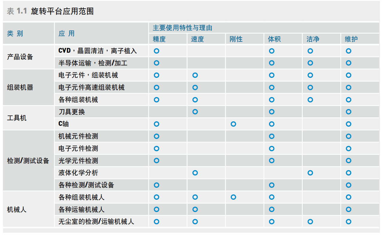 转矩马达TMS74LG(DMS74LG)