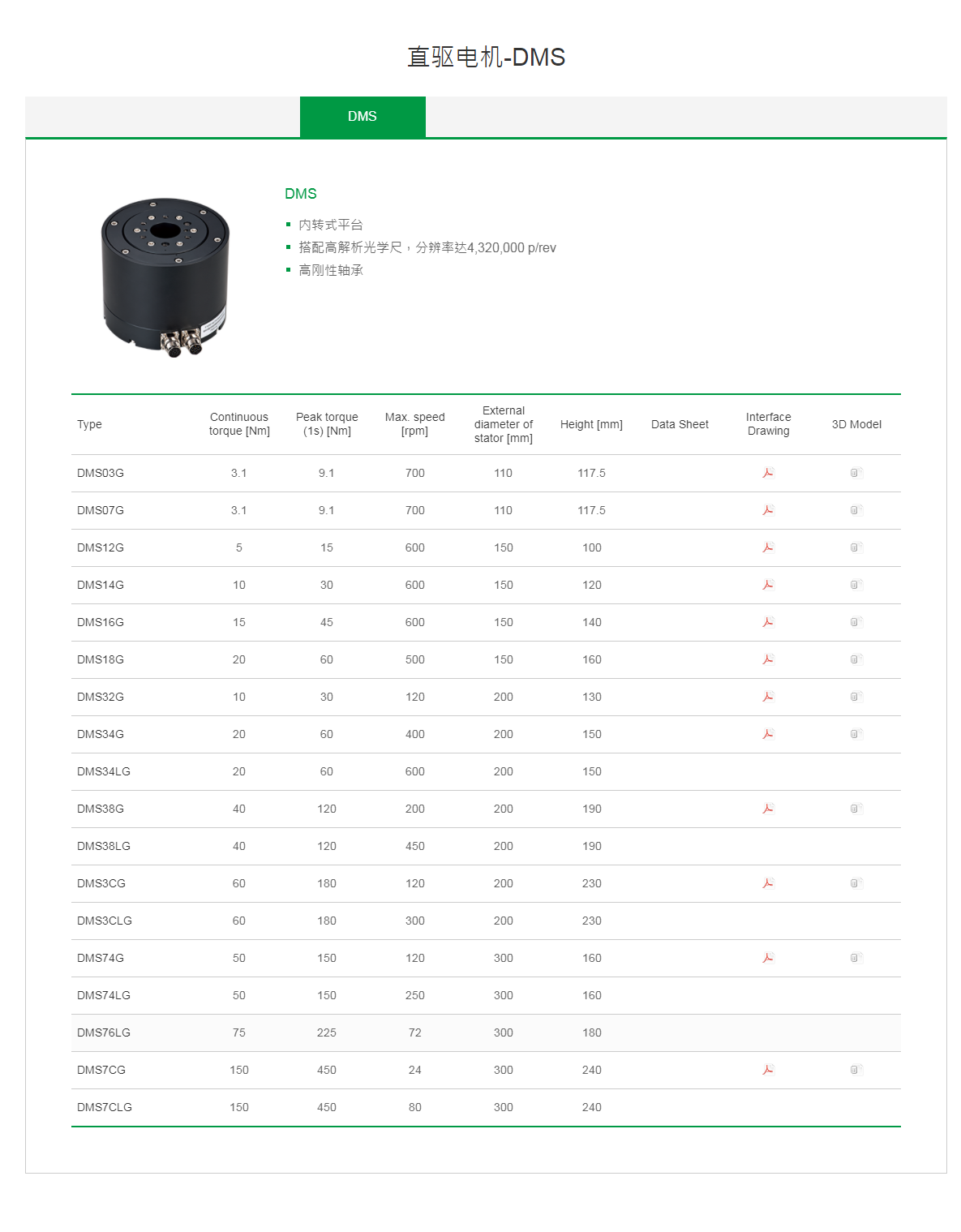 转矩马达TMS74LG(DMS74LG)