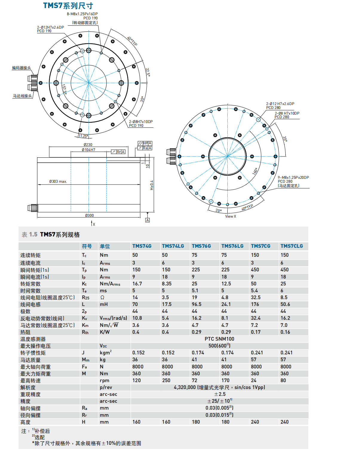 转矩马达TMS74LG(DMS74LG)