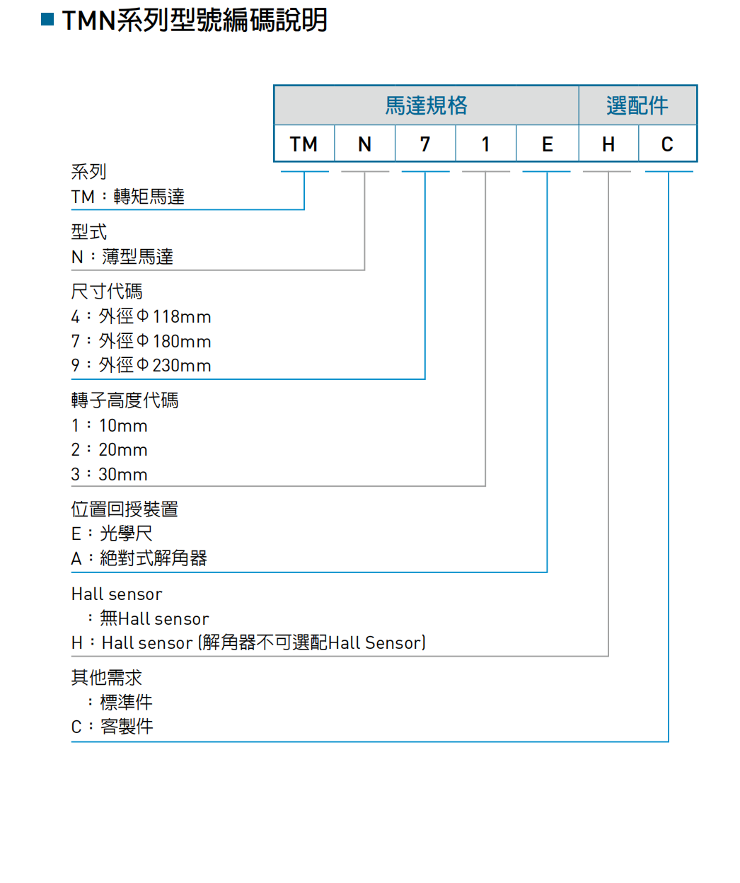 转矩马达TMN95G(DMN95G)