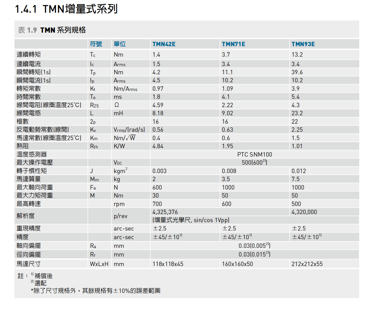 转矩马达TMN95G(DMN95G)