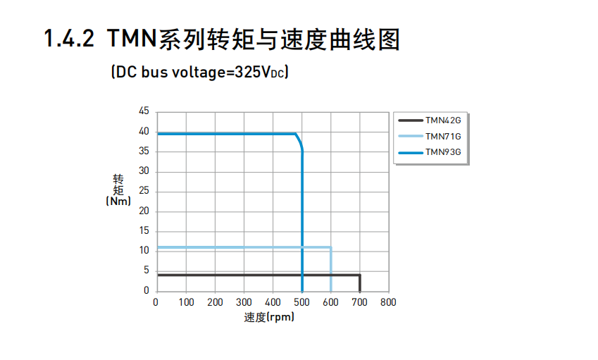 转矩马达TMN95G(DMN95G)