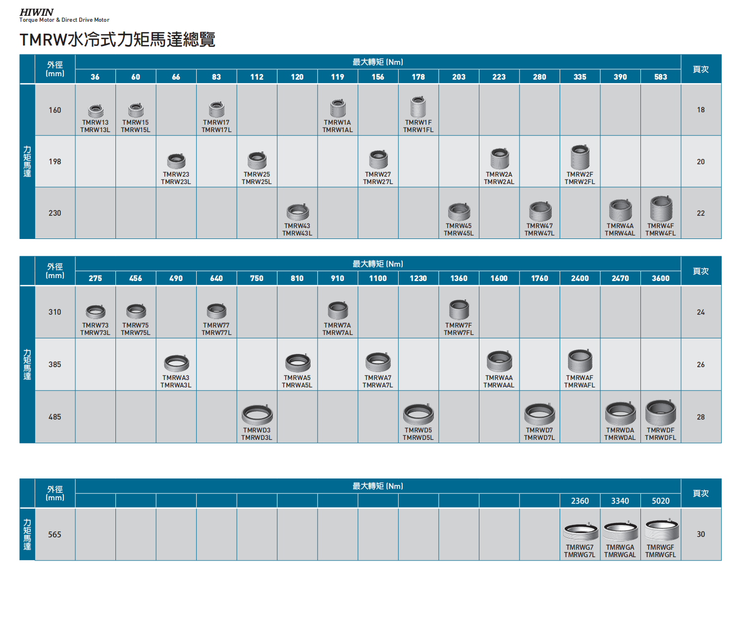 力矩电机TMRW43(DMRW43)