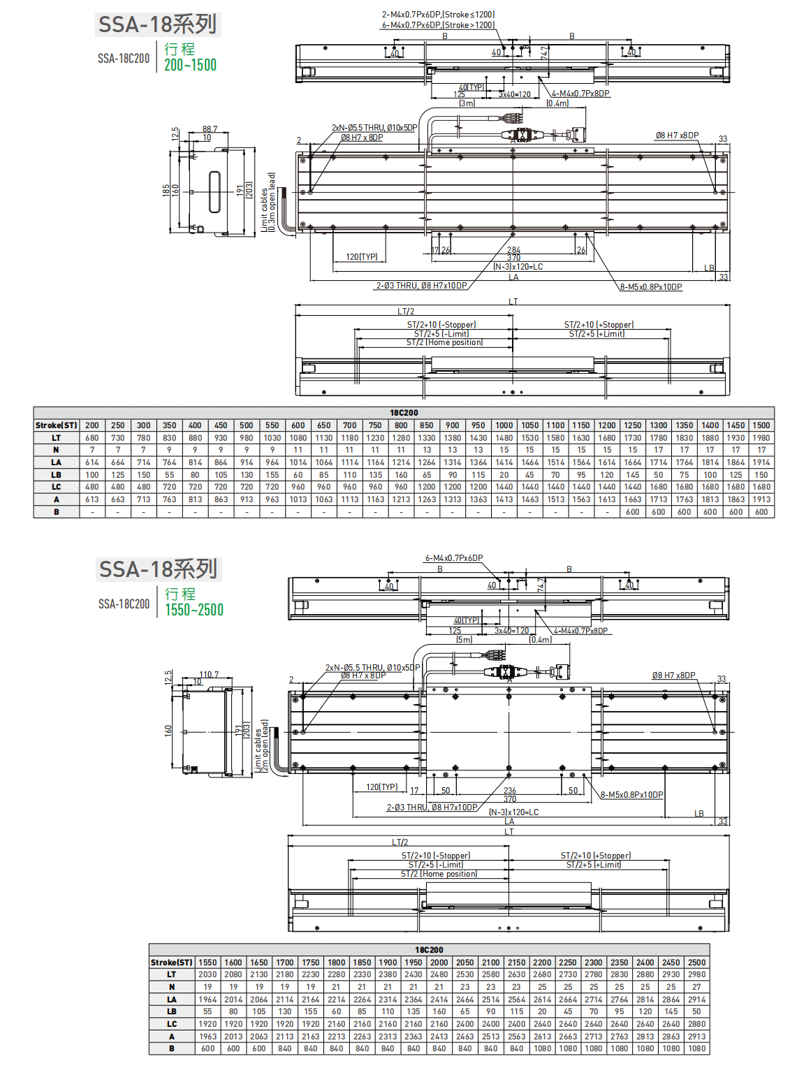 直线电机平台SSA-18C200