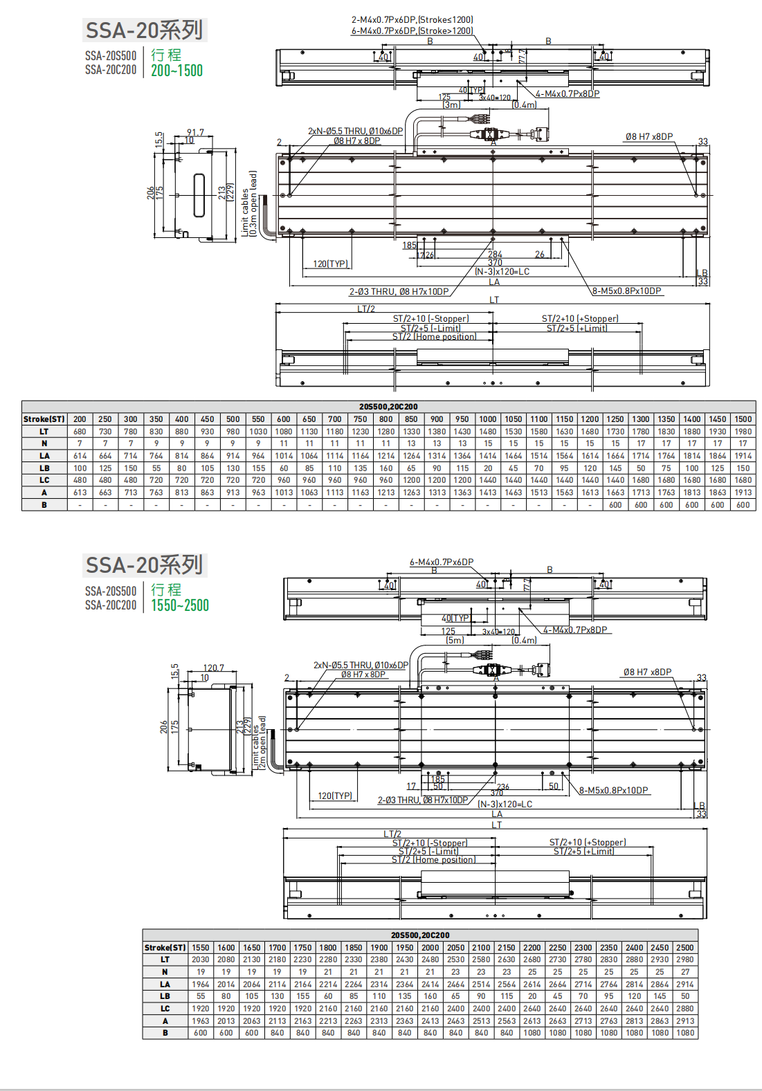 直线电机平台SSA-20S500