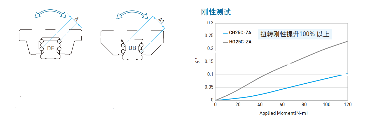 上银导轨CGW20CC