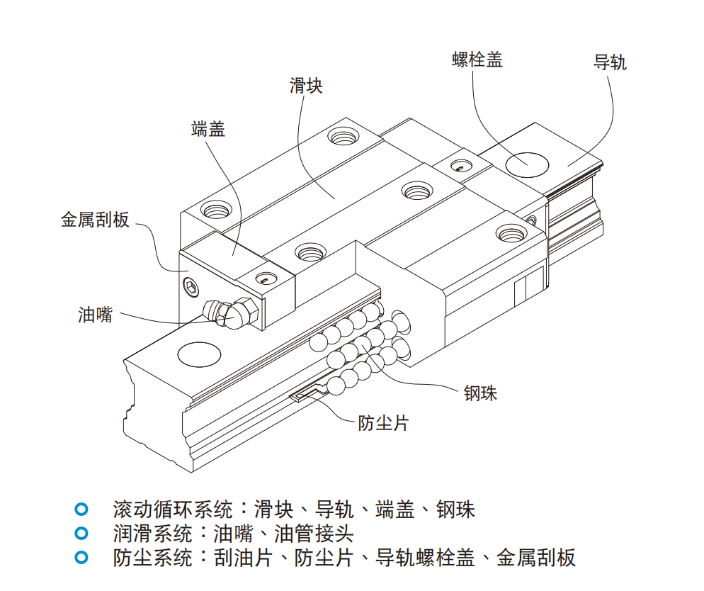 上银导轨CGW20CC