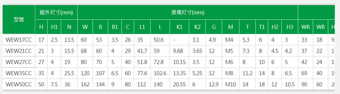 上银导轨WEH50CA