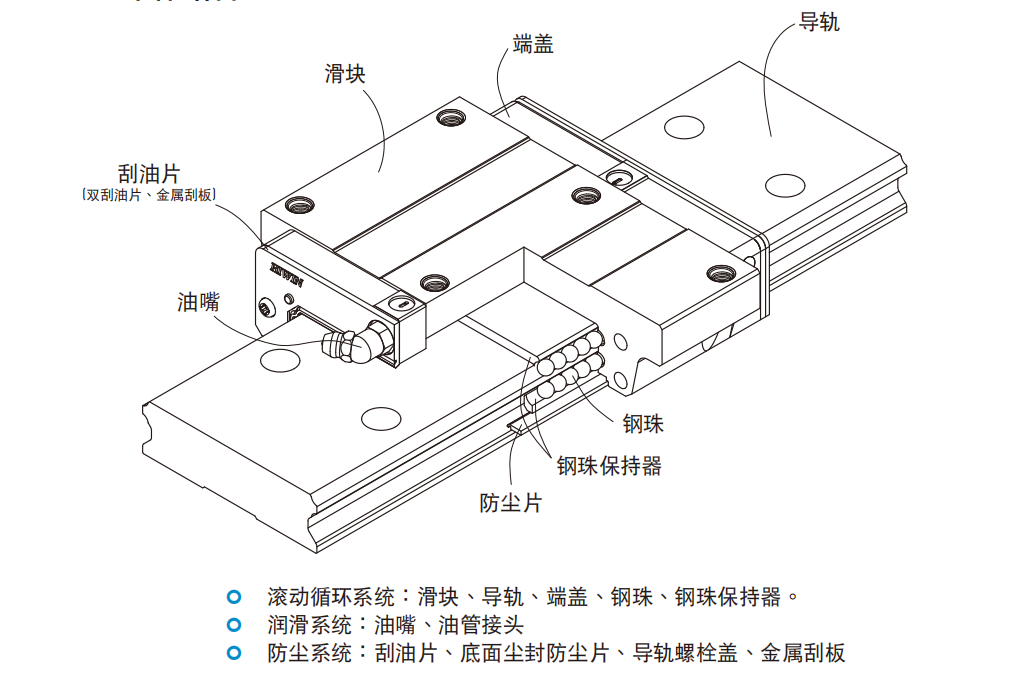 上银导轨WEH50CA