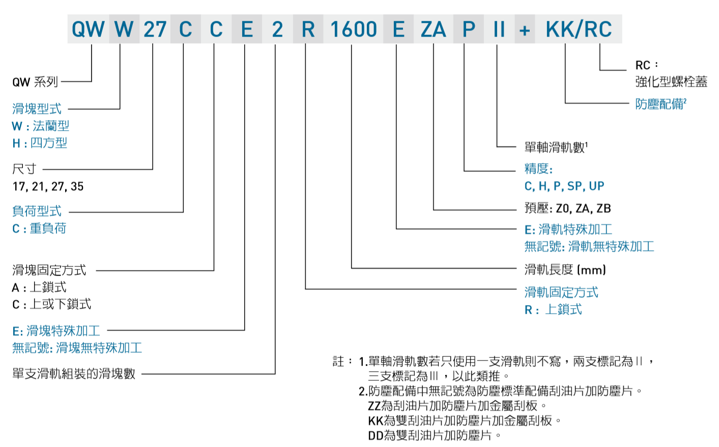 上银导轨QWH35CA