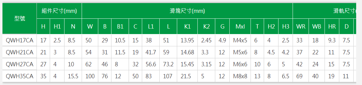 上银导轨QWH35CA