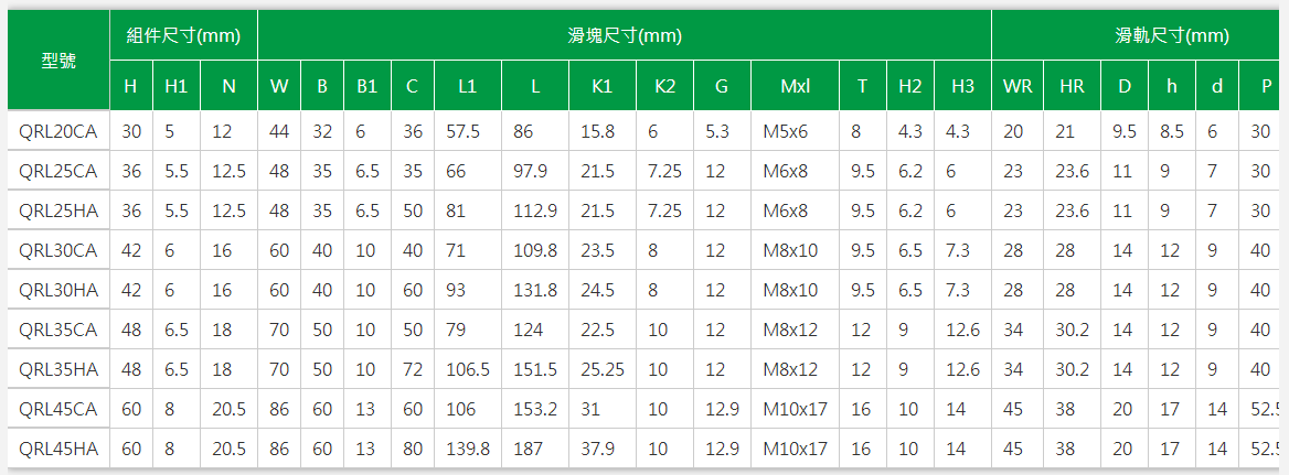 上银导轨QRL25CA