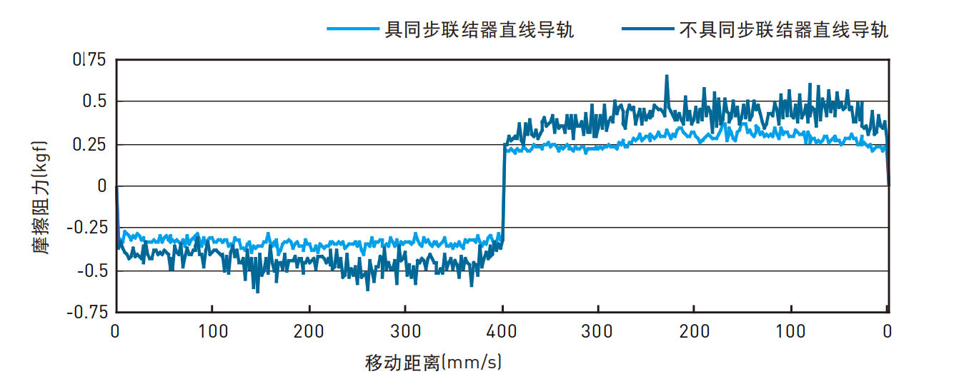 上银导轨QRL25CA