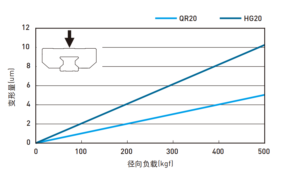 上银导轨QRL25CA