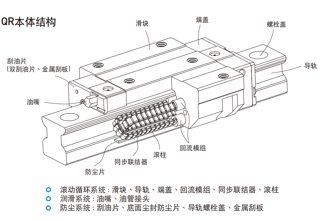 上银导轨QRL25CA
