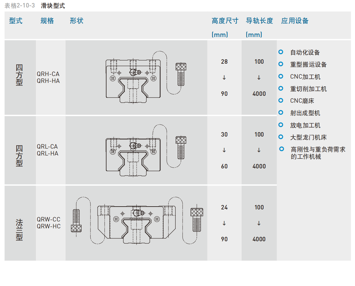 上银导轨QRL25CA
