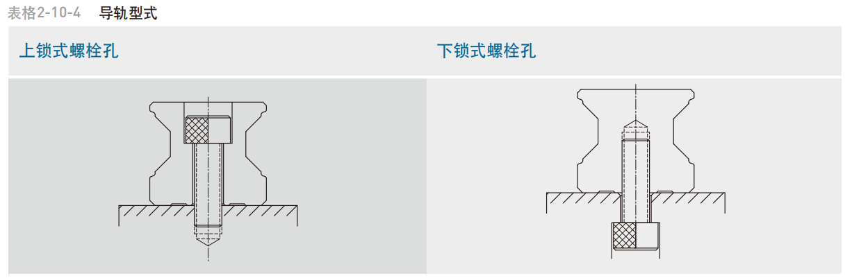 上银导轨QRL25CA