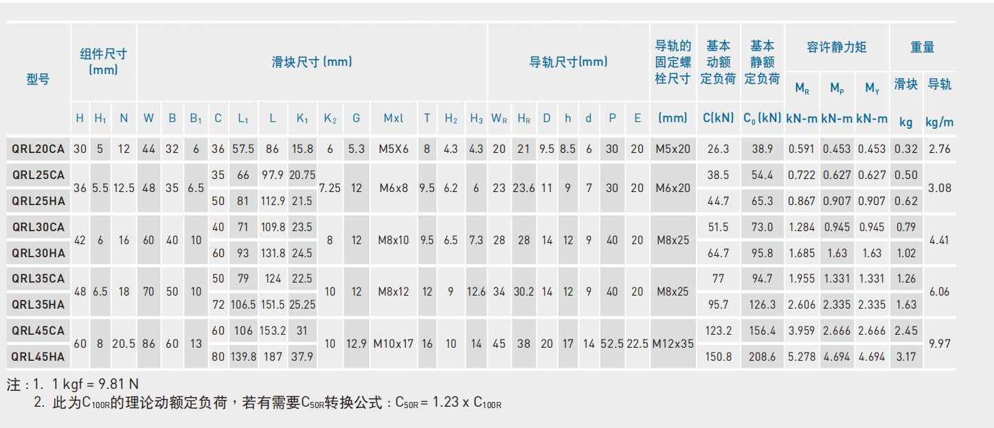 上银导轨QRL25CA