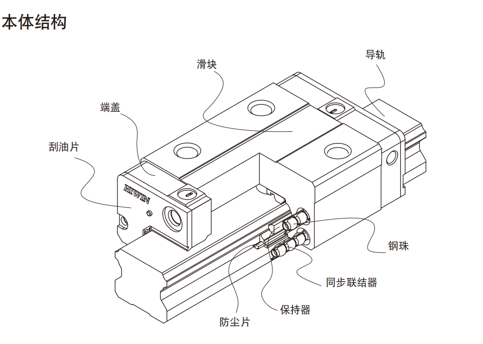 上银导轨QEW20SA