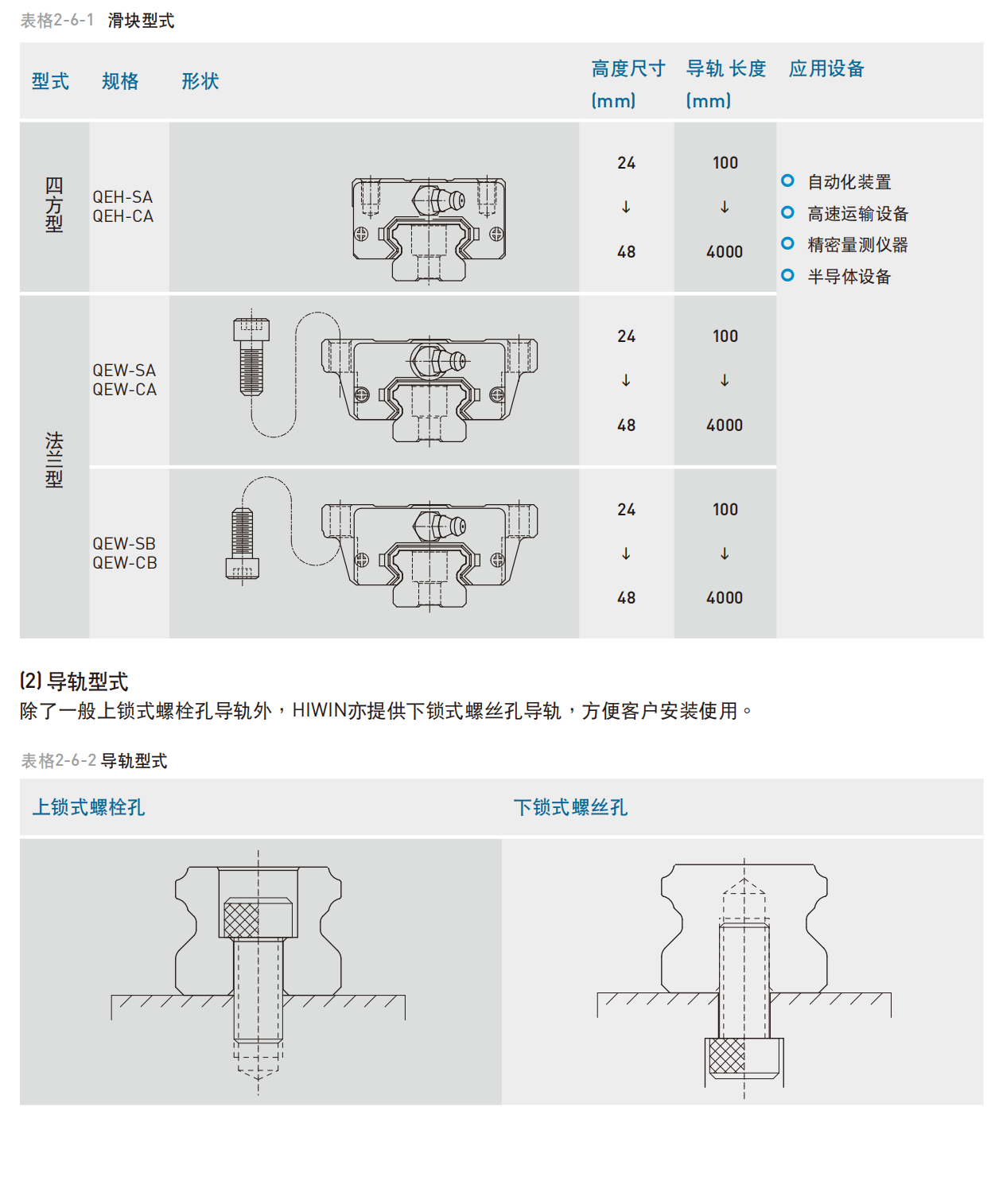 上银导轨QEW20SA