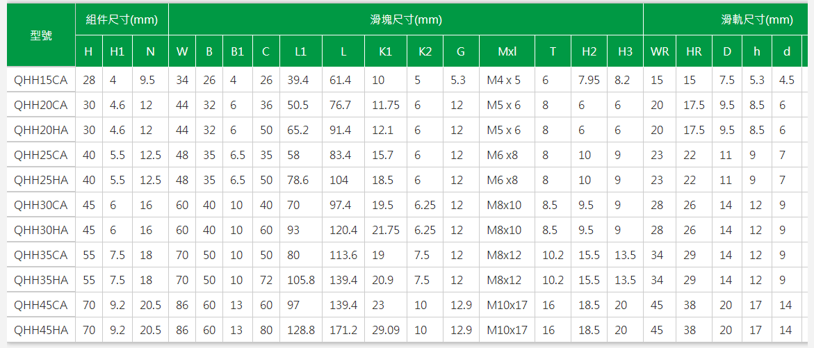 上银导轨QHH15CA