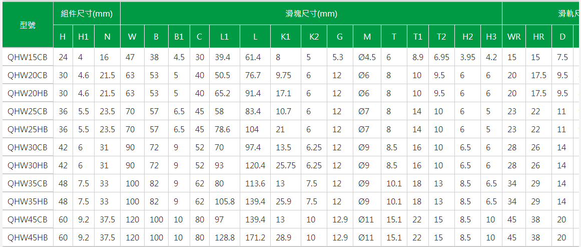 上银导轨QHH15CA