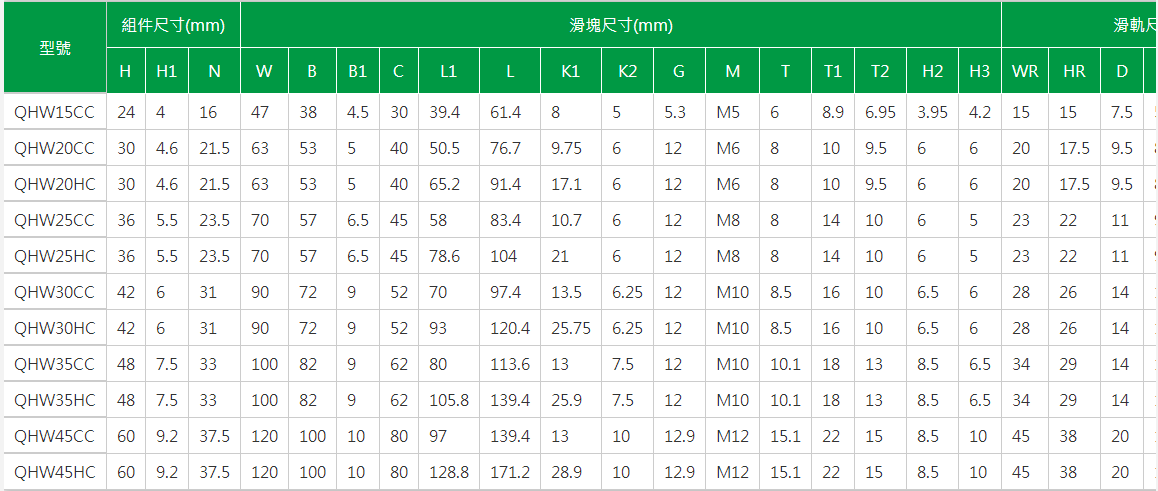 上银导轨QHH15CA