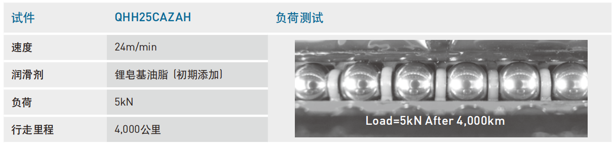 上银导轨QHH15CA
