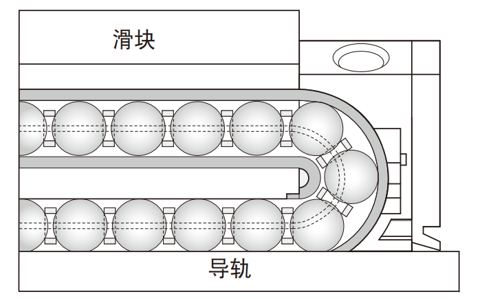 上银导轨QHH15CA