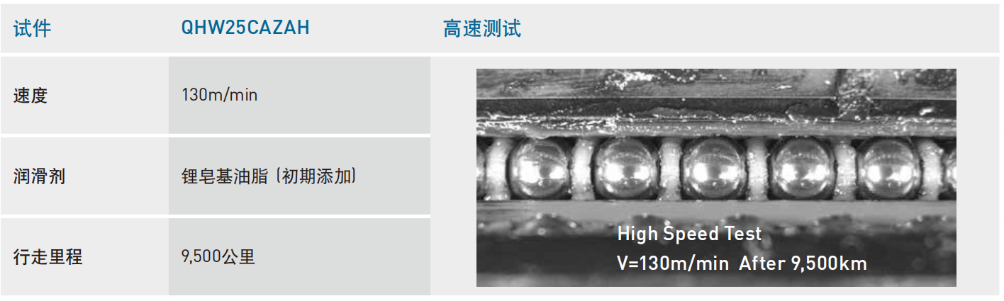 上银导轨QHH15CA