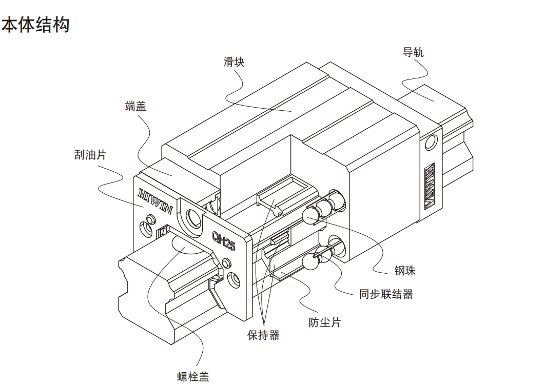 上银导轨QHH15CA