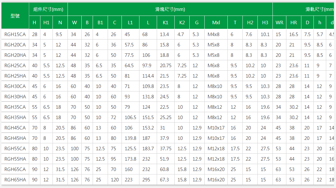 上银导轨RGH65HA
