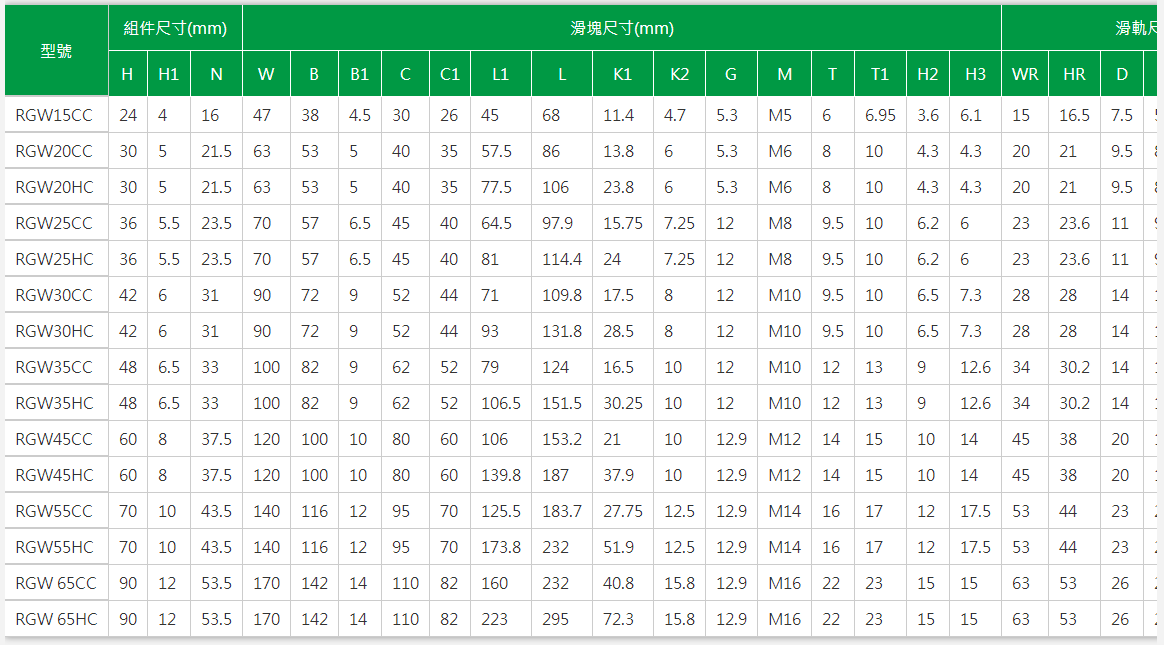 上银导轨RGH65HA