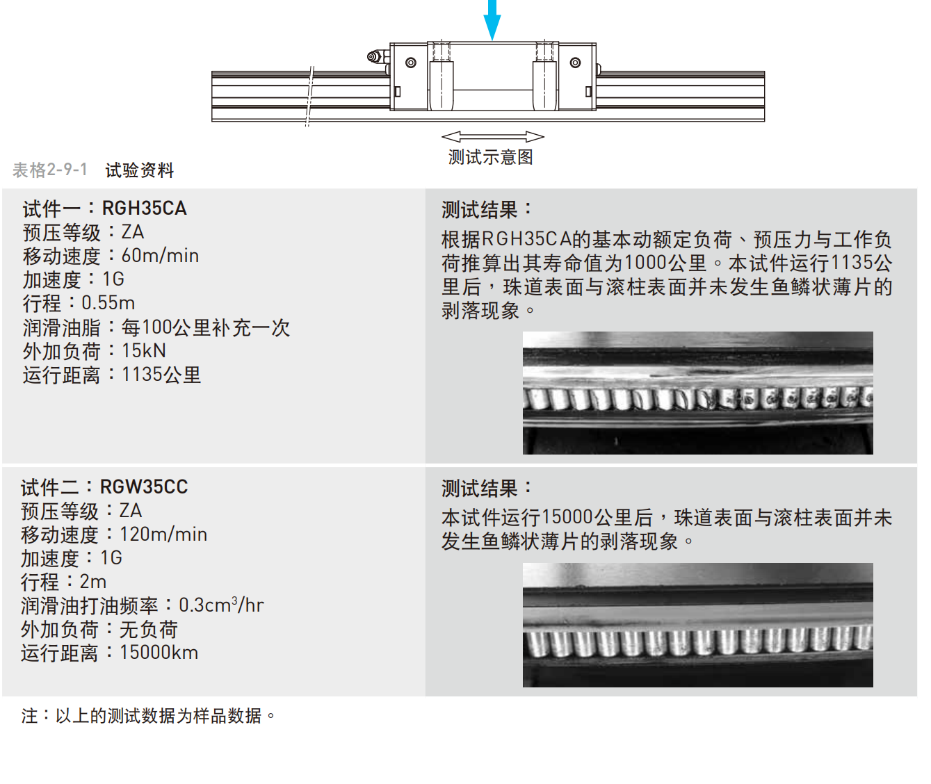 上银导轨RGH65HA