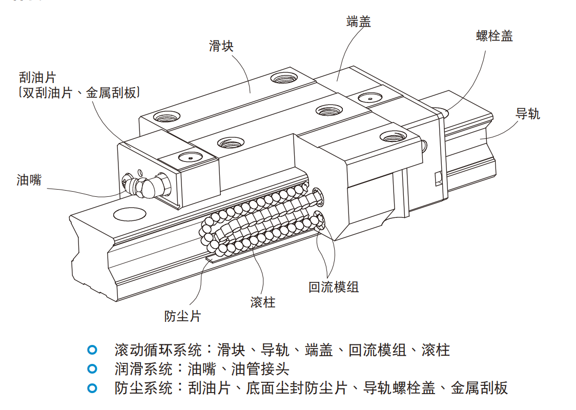 上银导轨RGH65HA