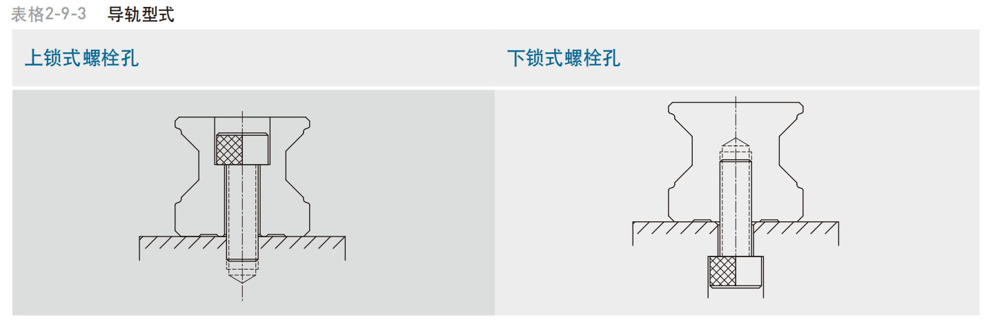 上银导轨RGH65HA