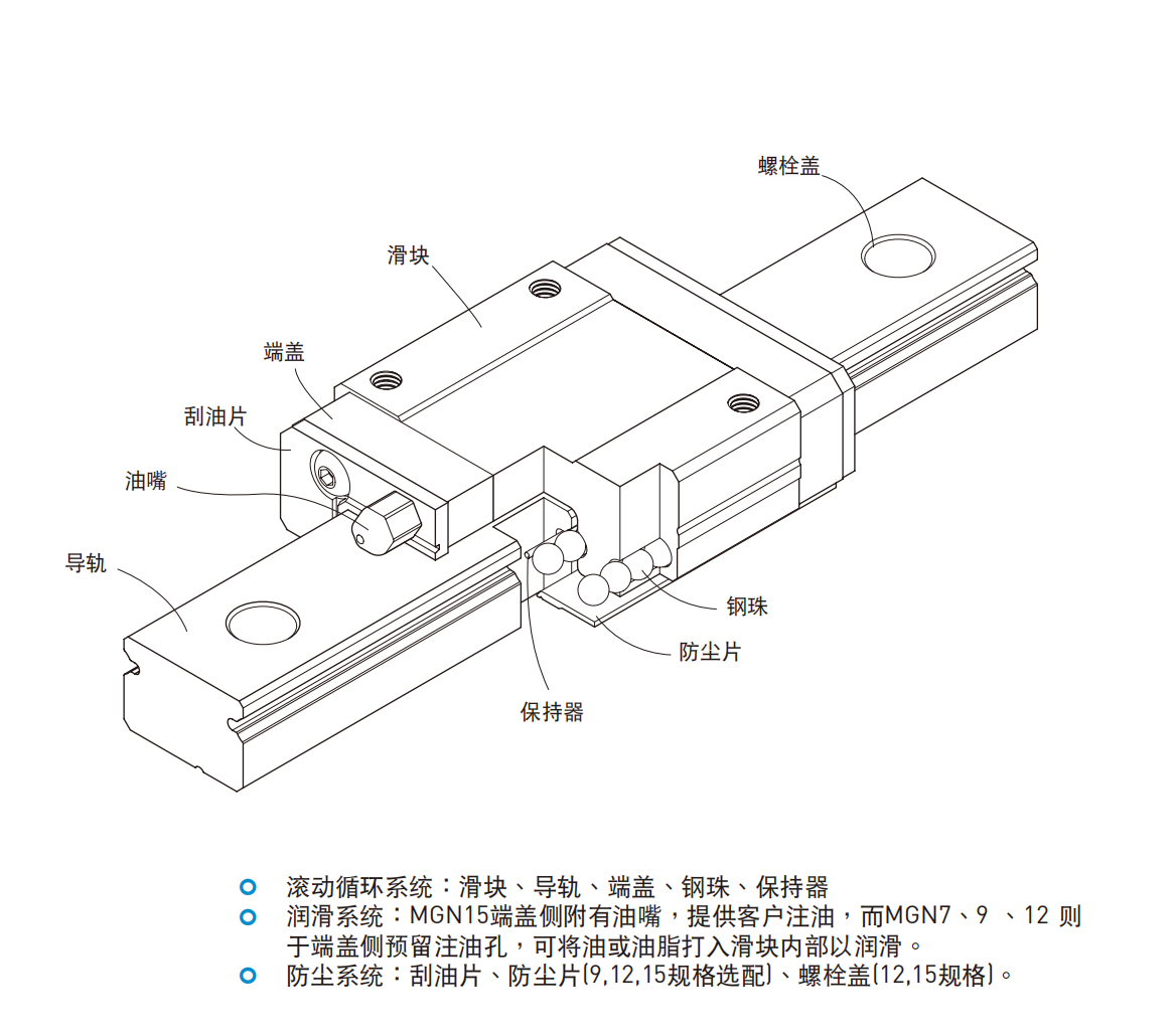 上银导轨MGN7C