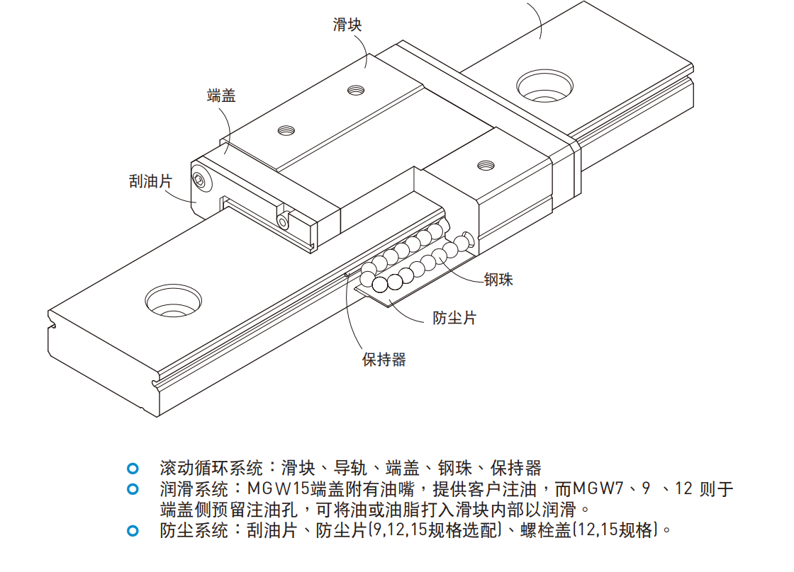 上银导轨MGN7C