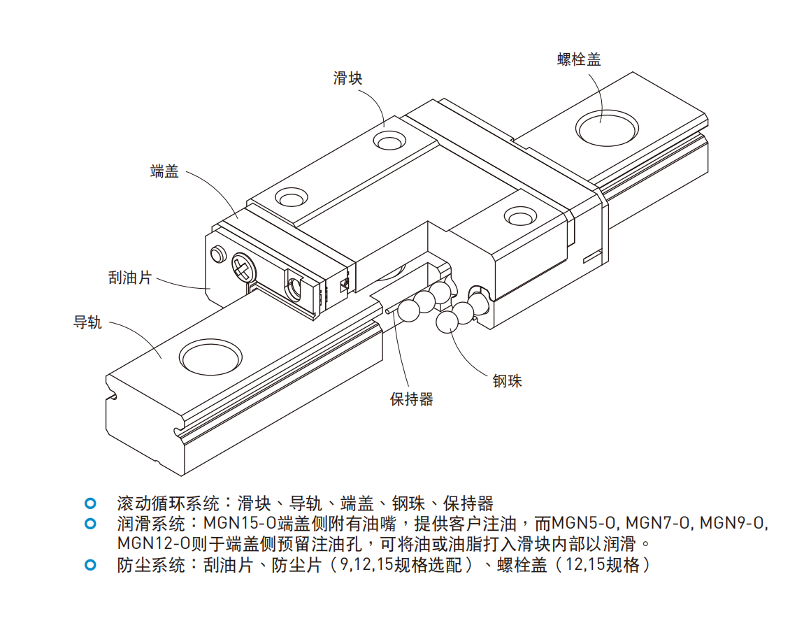 上银导轨MGN7C