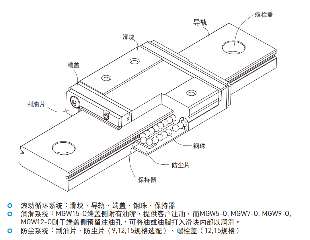 上银导轨MGN7C